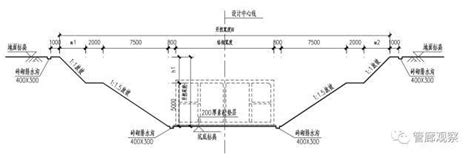 明挖安息角